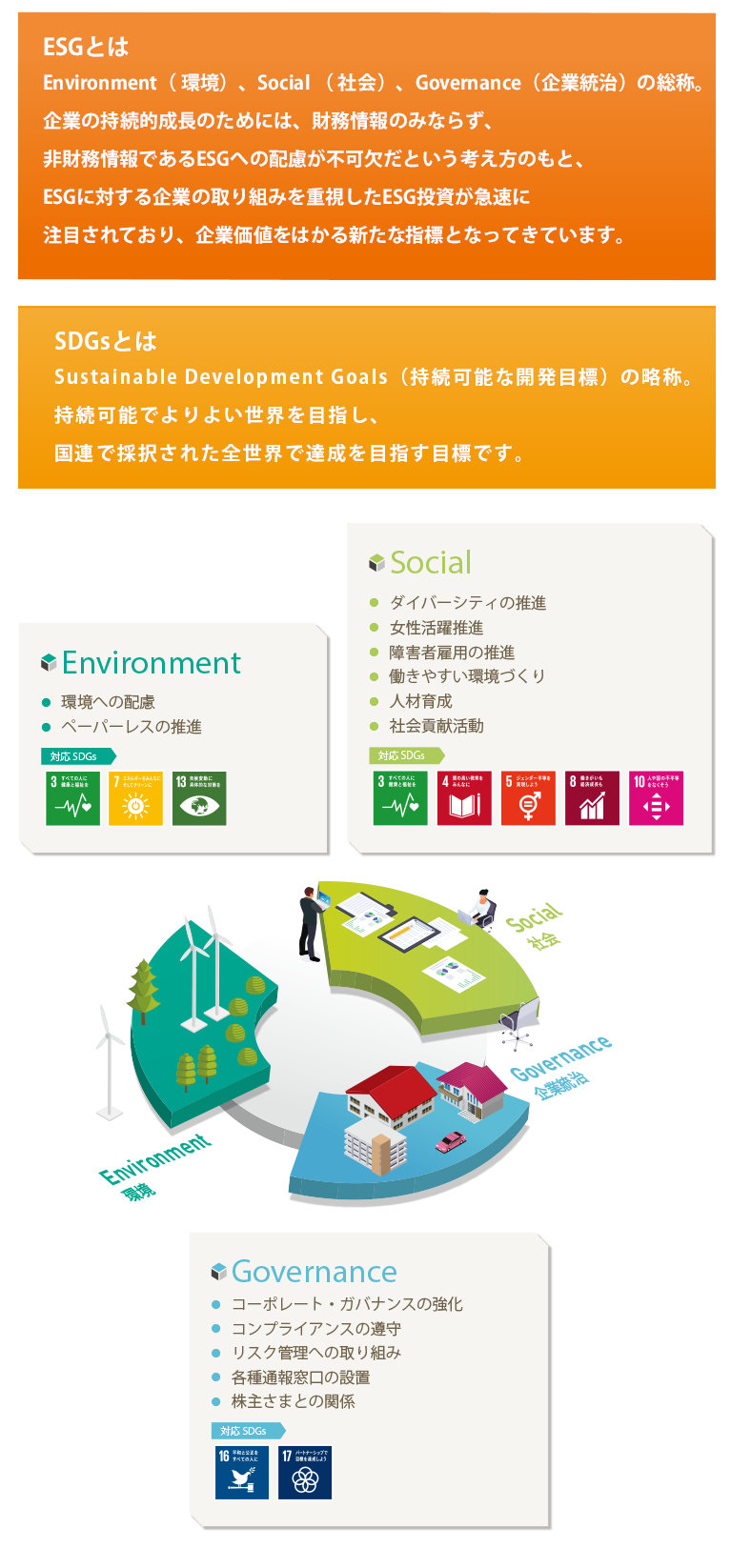 マーベラス のESG