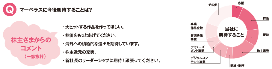 アンケート集計結果